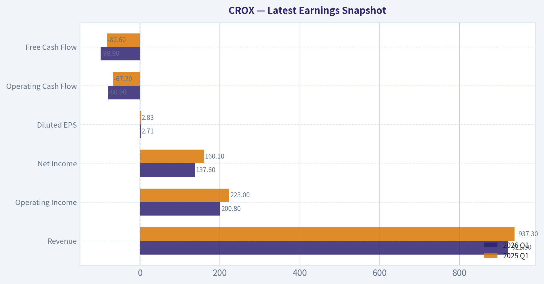 Latest Earnings Snapshot