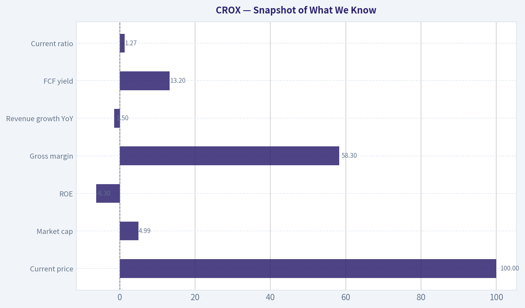 Snapshot of What We Know