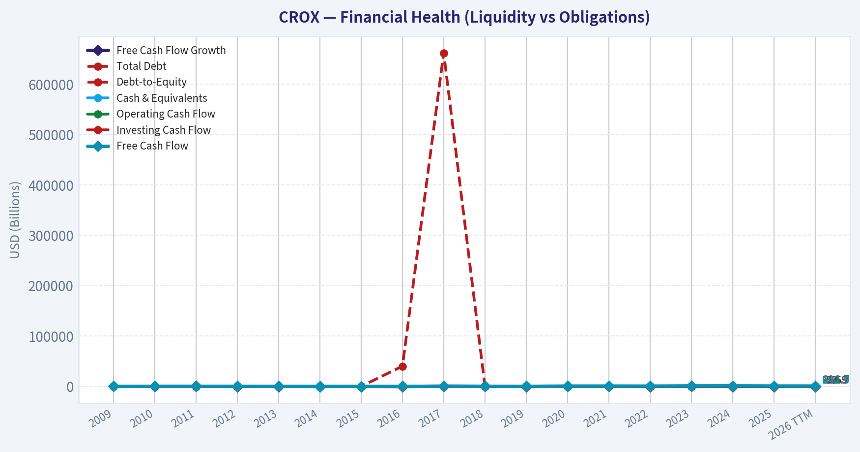 Year Financial Metrics (Health)