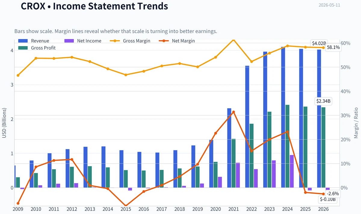 Fundamentals Key Metrics