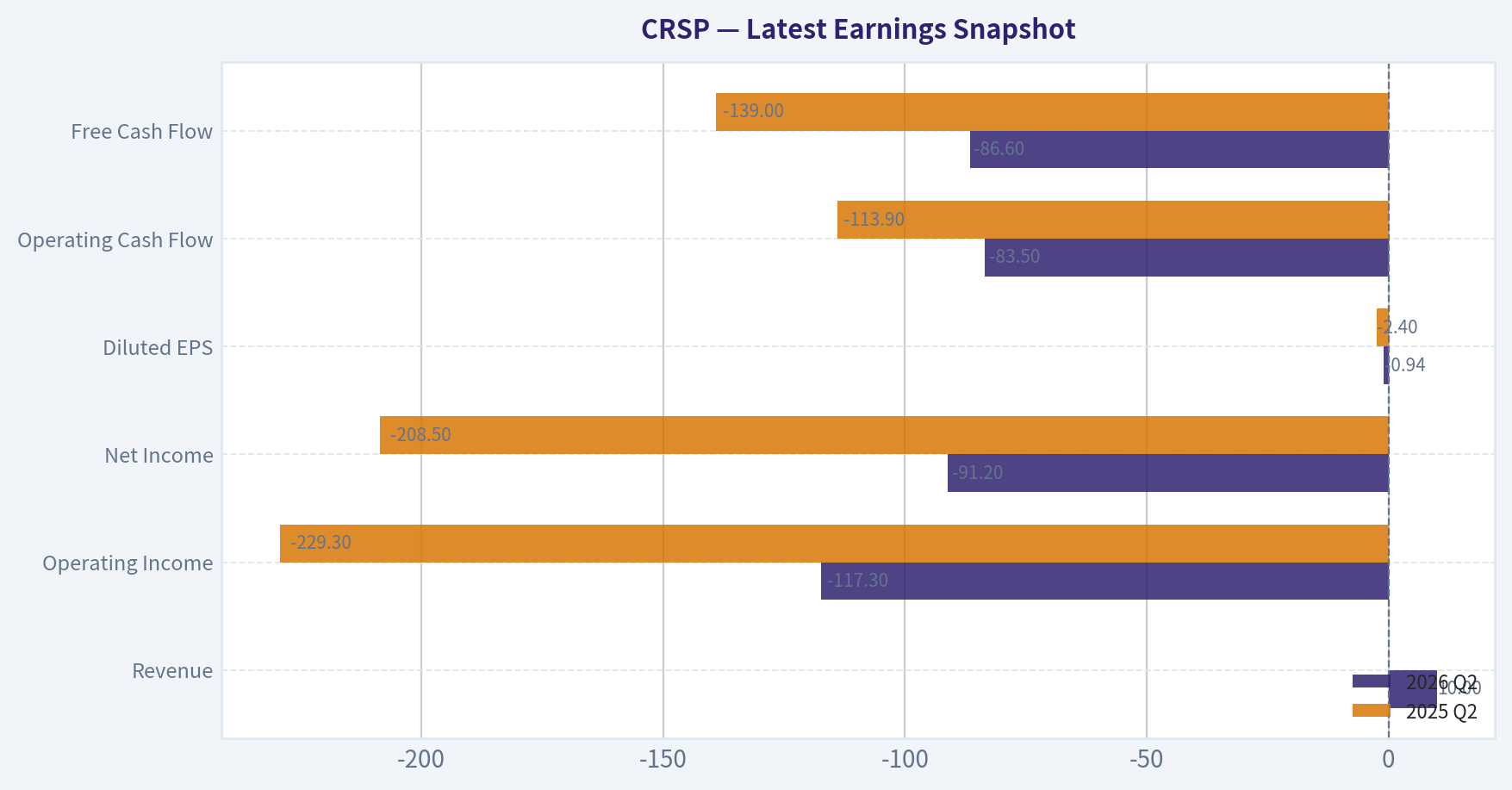 Latest Earnings Snapshot