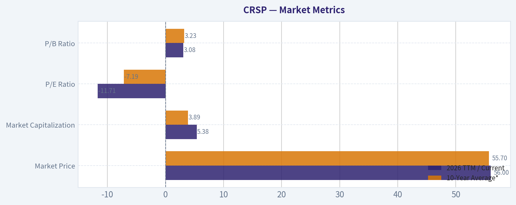 Market Metrics