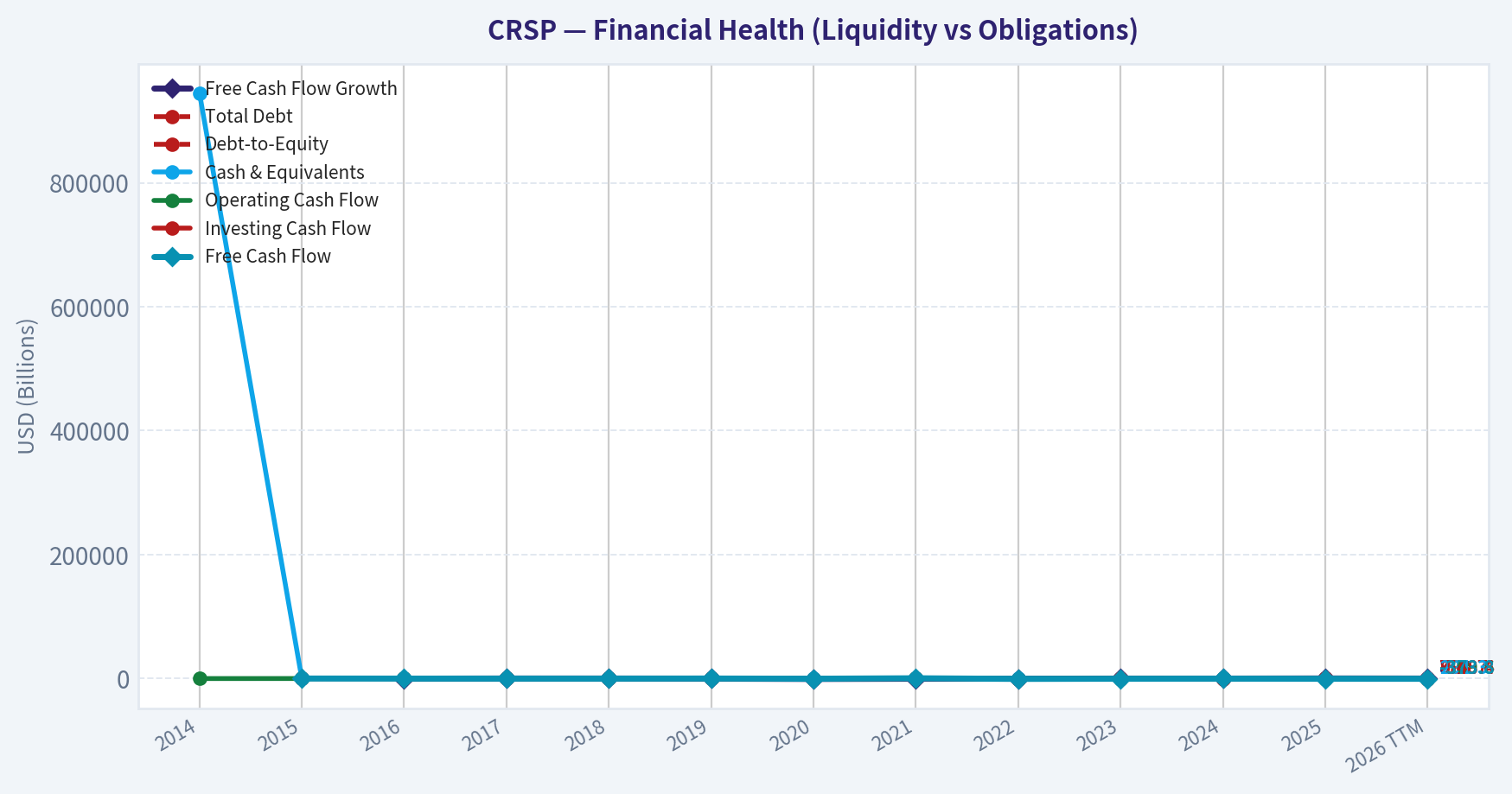 Year Financial Metrics (Health)