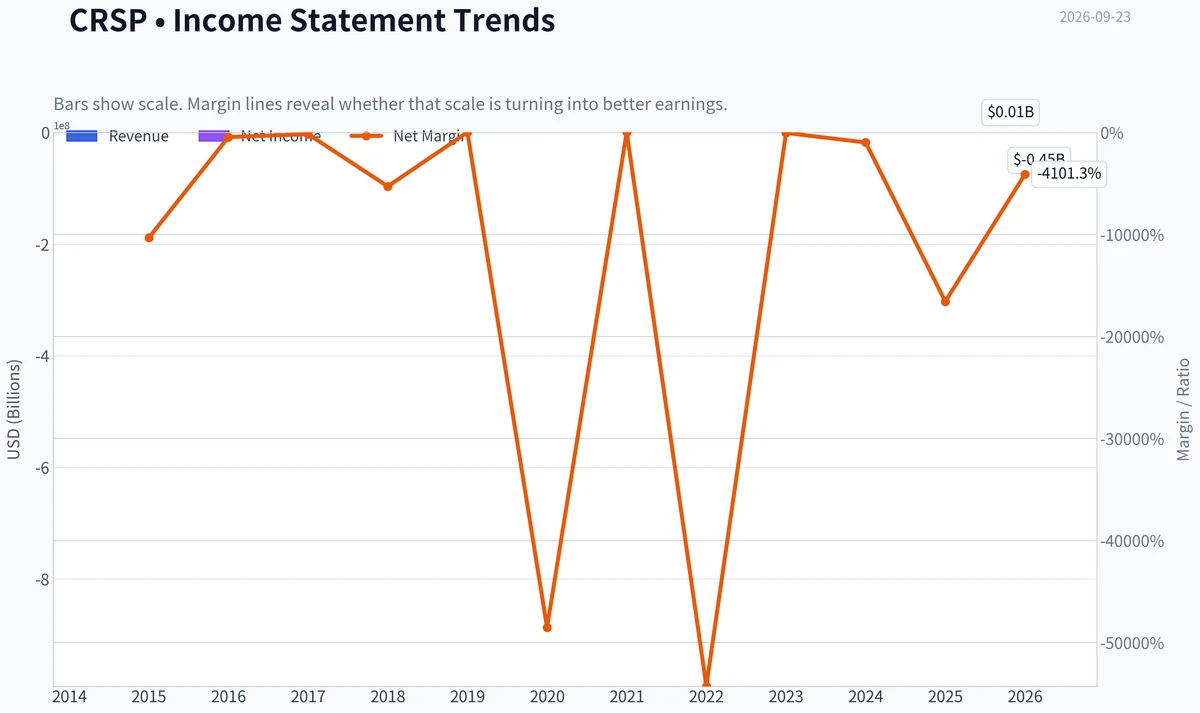 Fundamentals Key Metrics