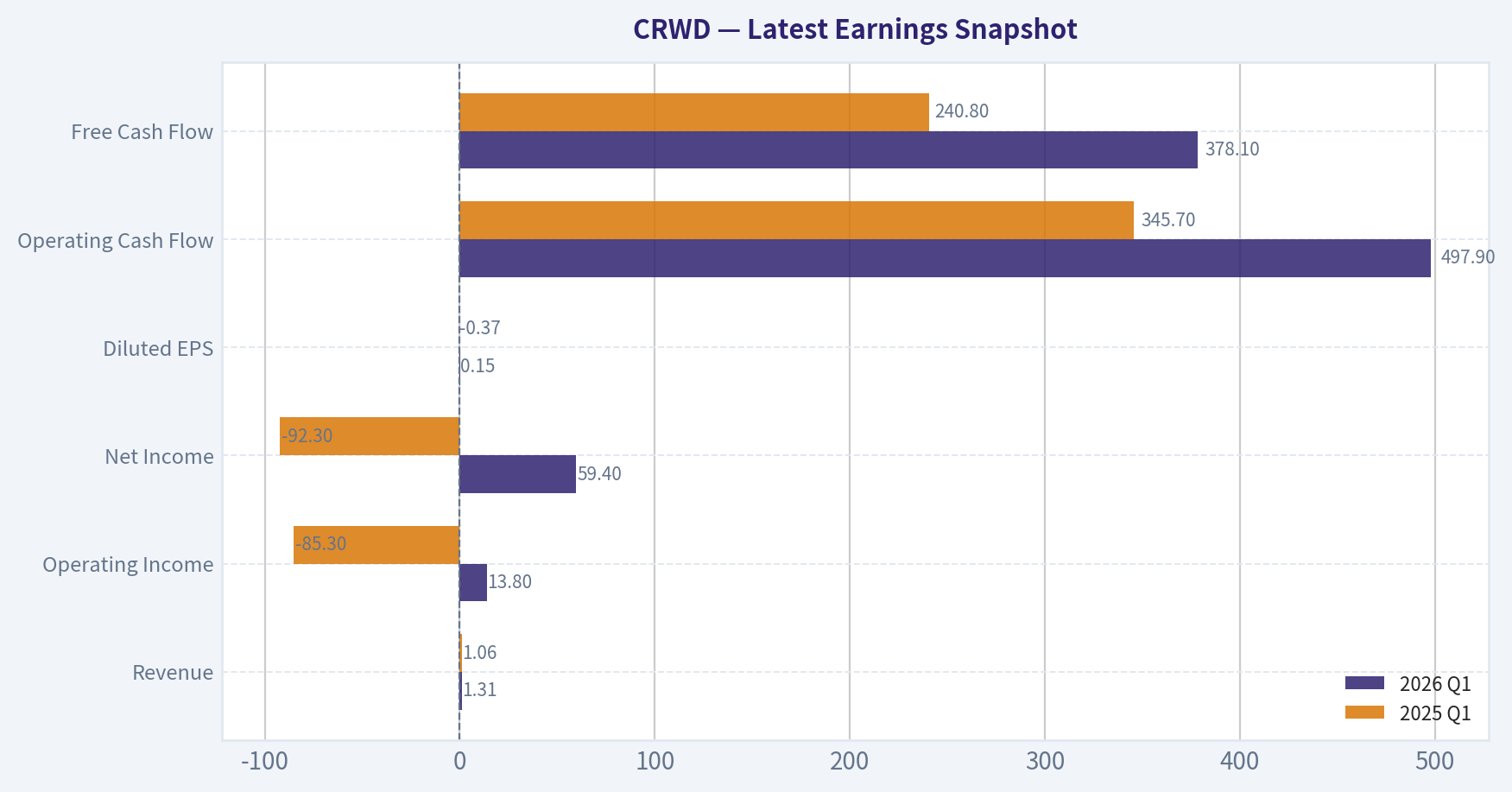 Latest Earnings Snapshot