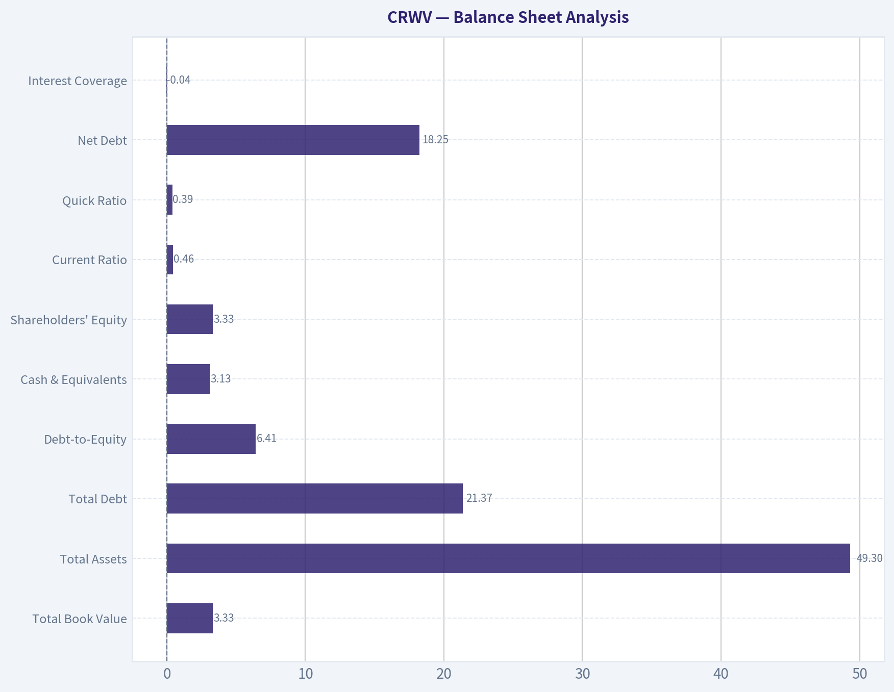Balance Sheet Analysis