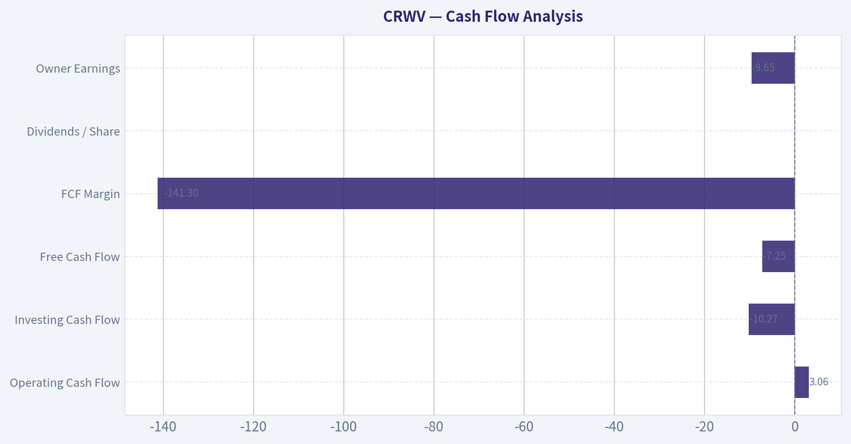 Cash Flow Analysis