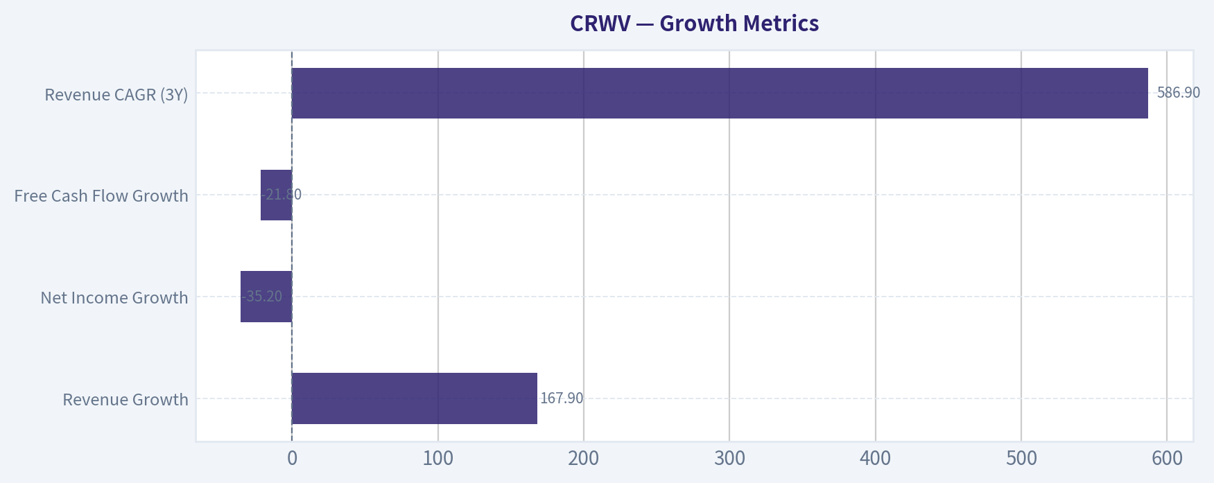 Growth Metrics