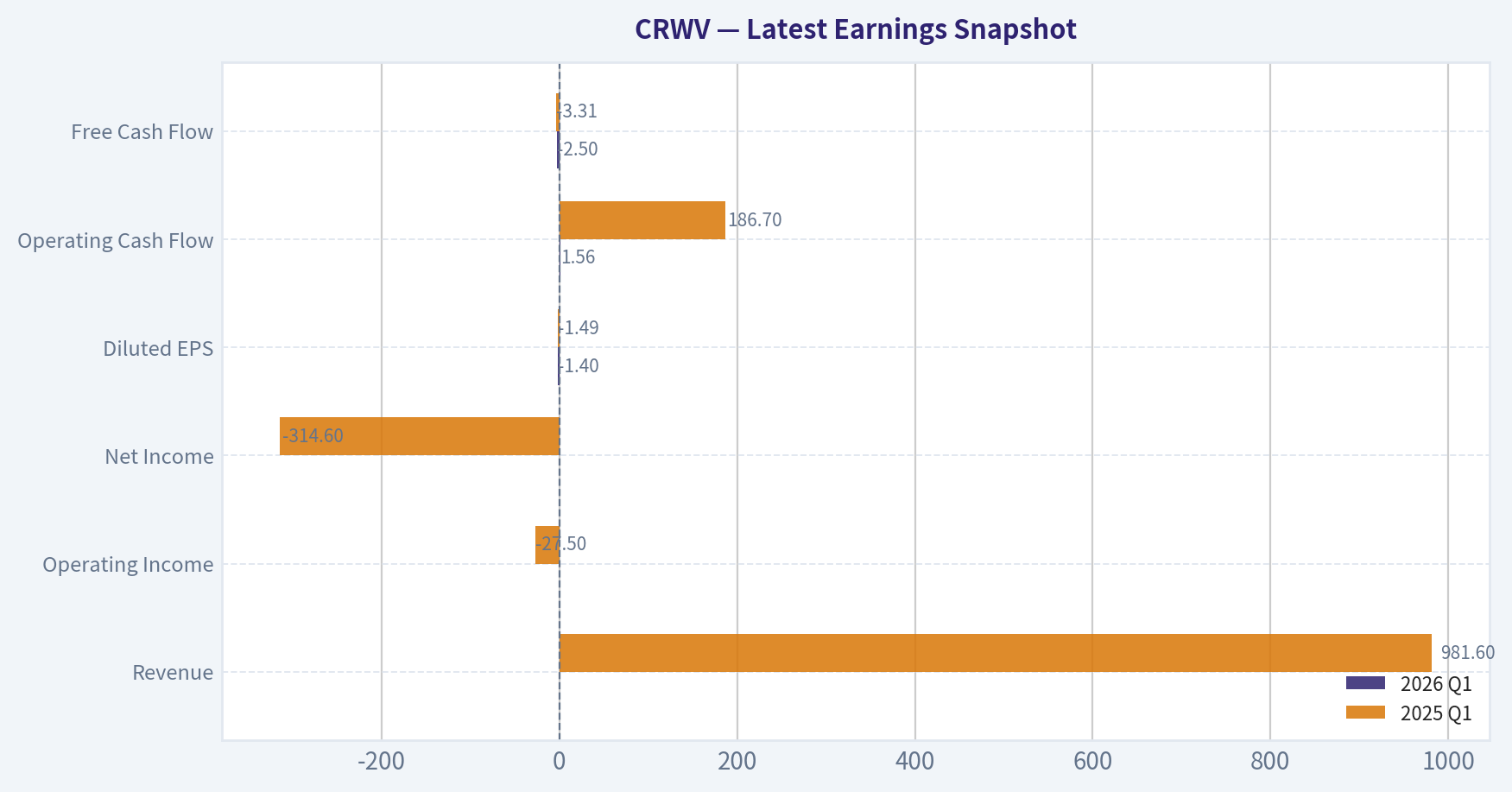 Latest Earnings Snapshot