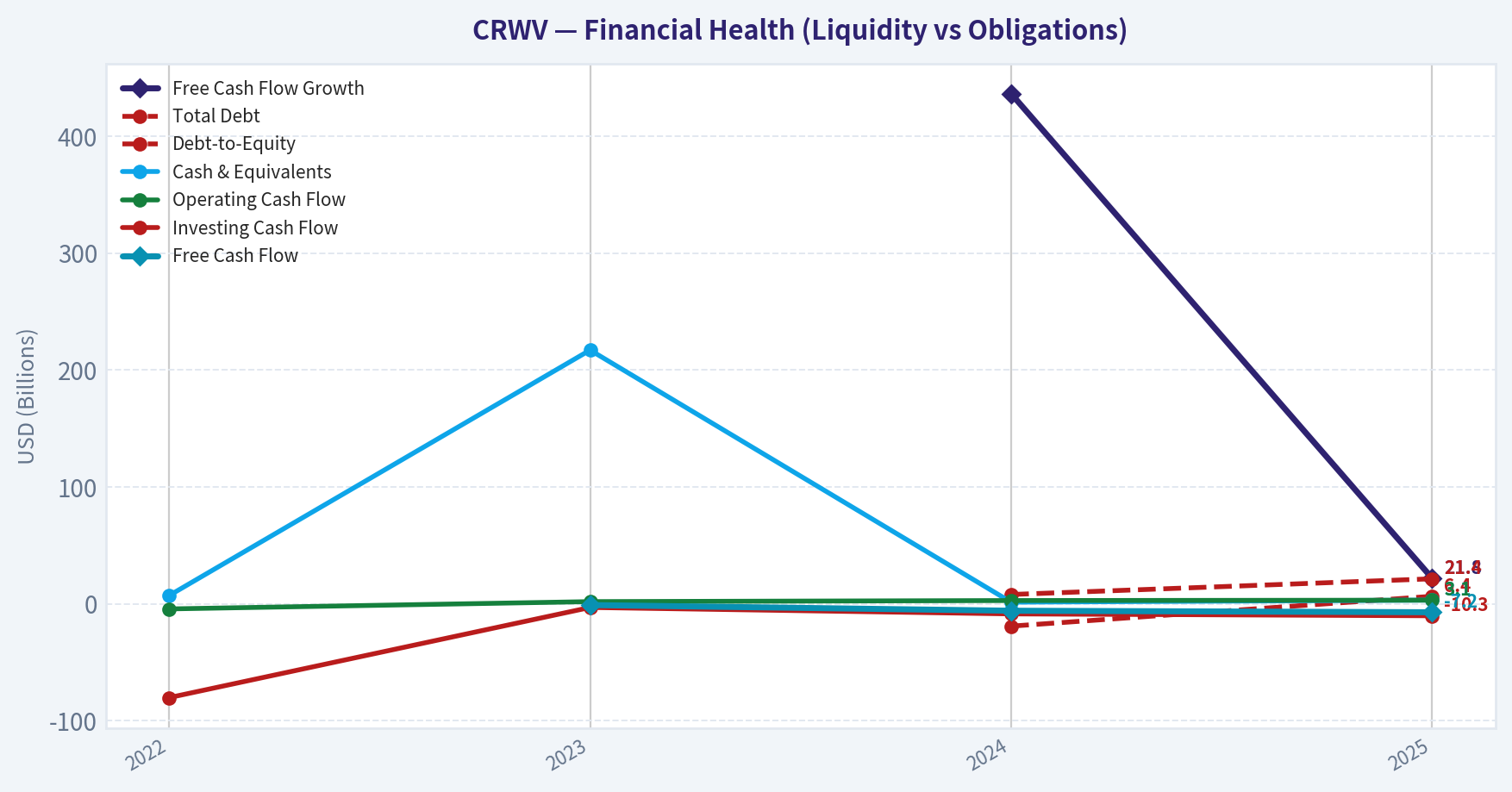 Year Financial Metrics (Health)