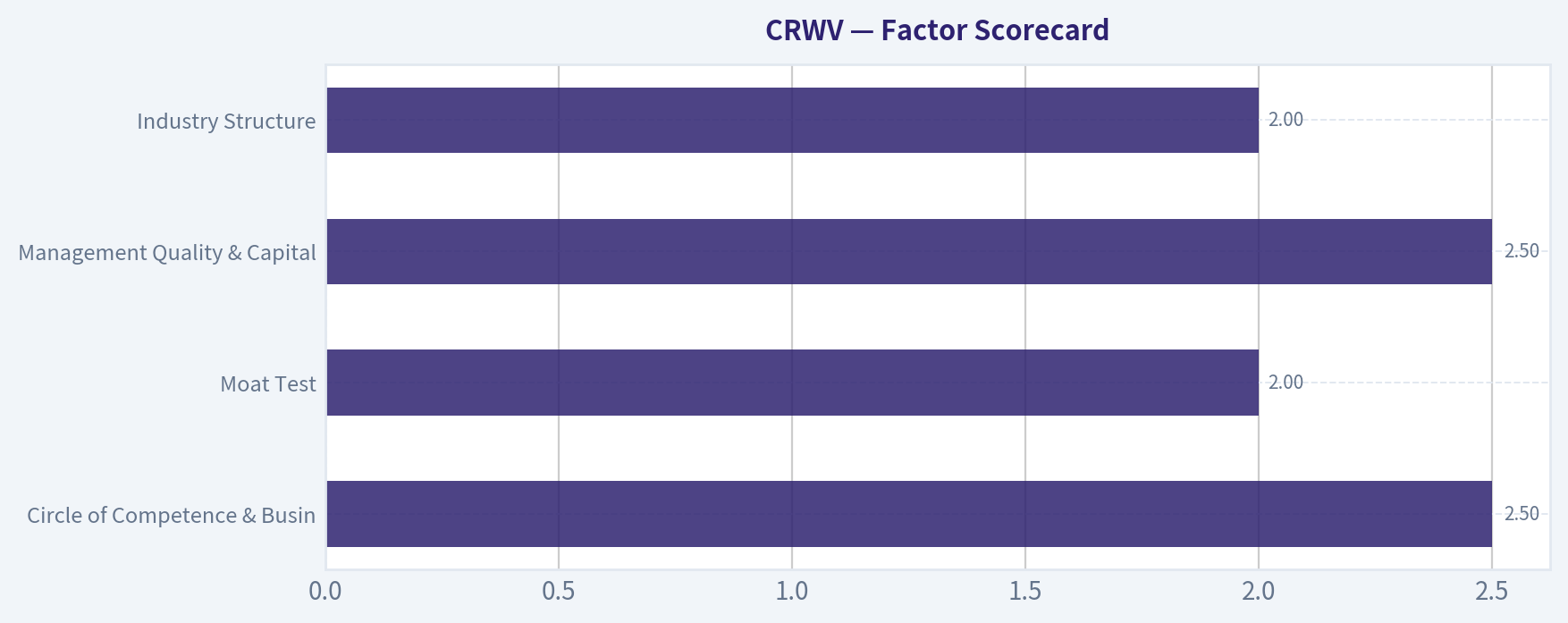 Factor Scorecard