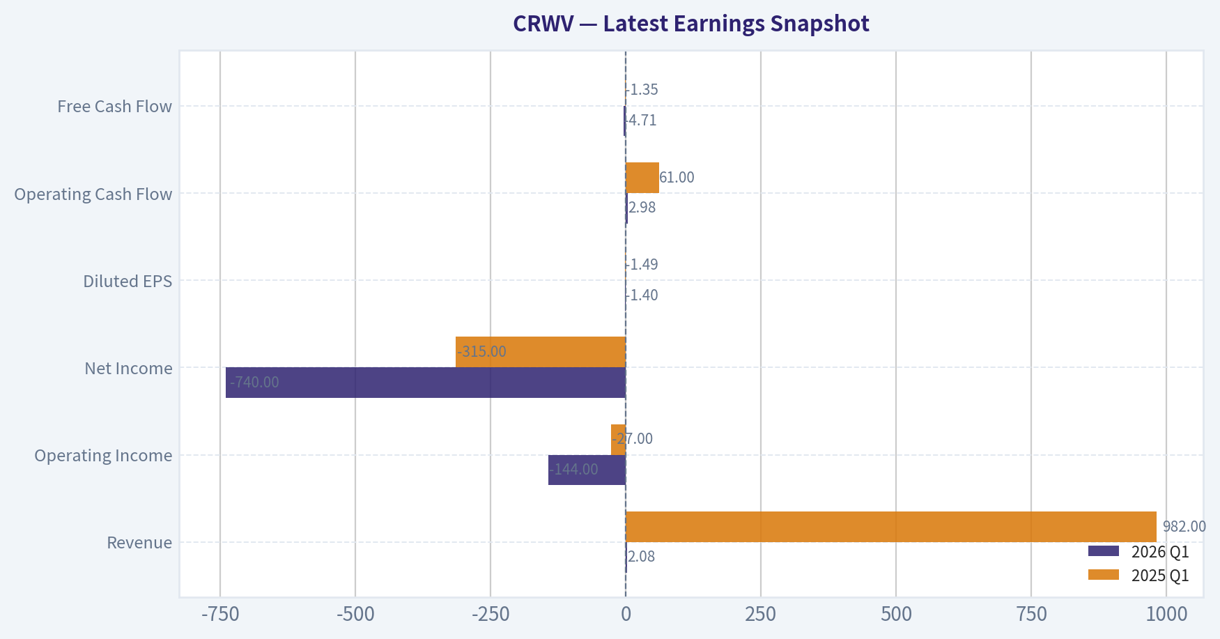 Latest Earnings Snapshot
