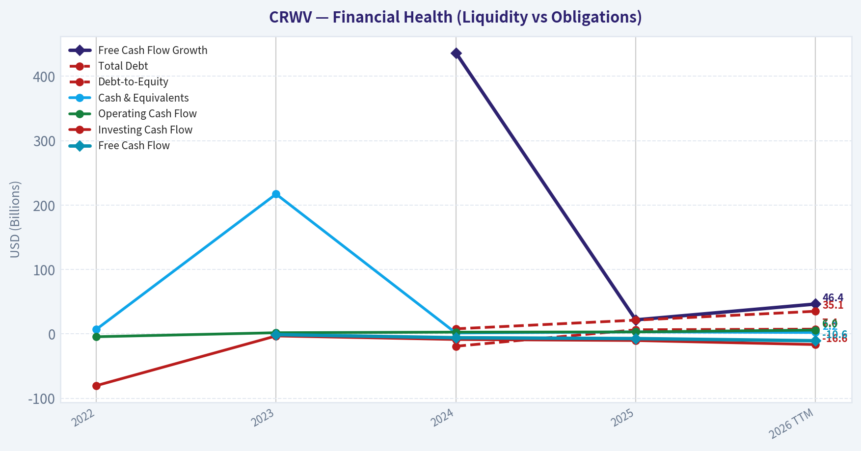 Year Financial Metrics (Health)