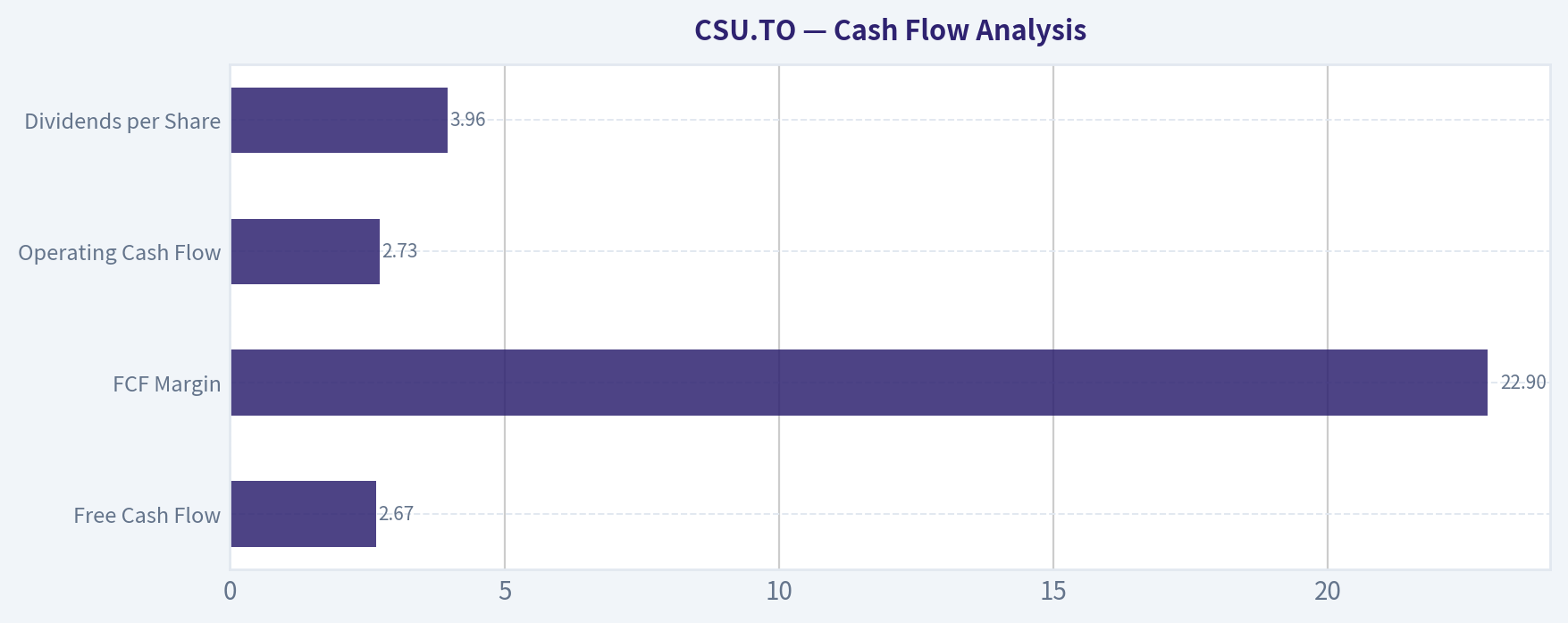 Cash Flow Analysis