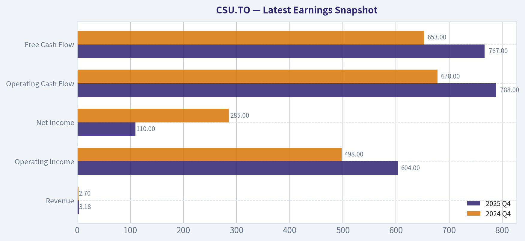 Latest Earnings Snapshot