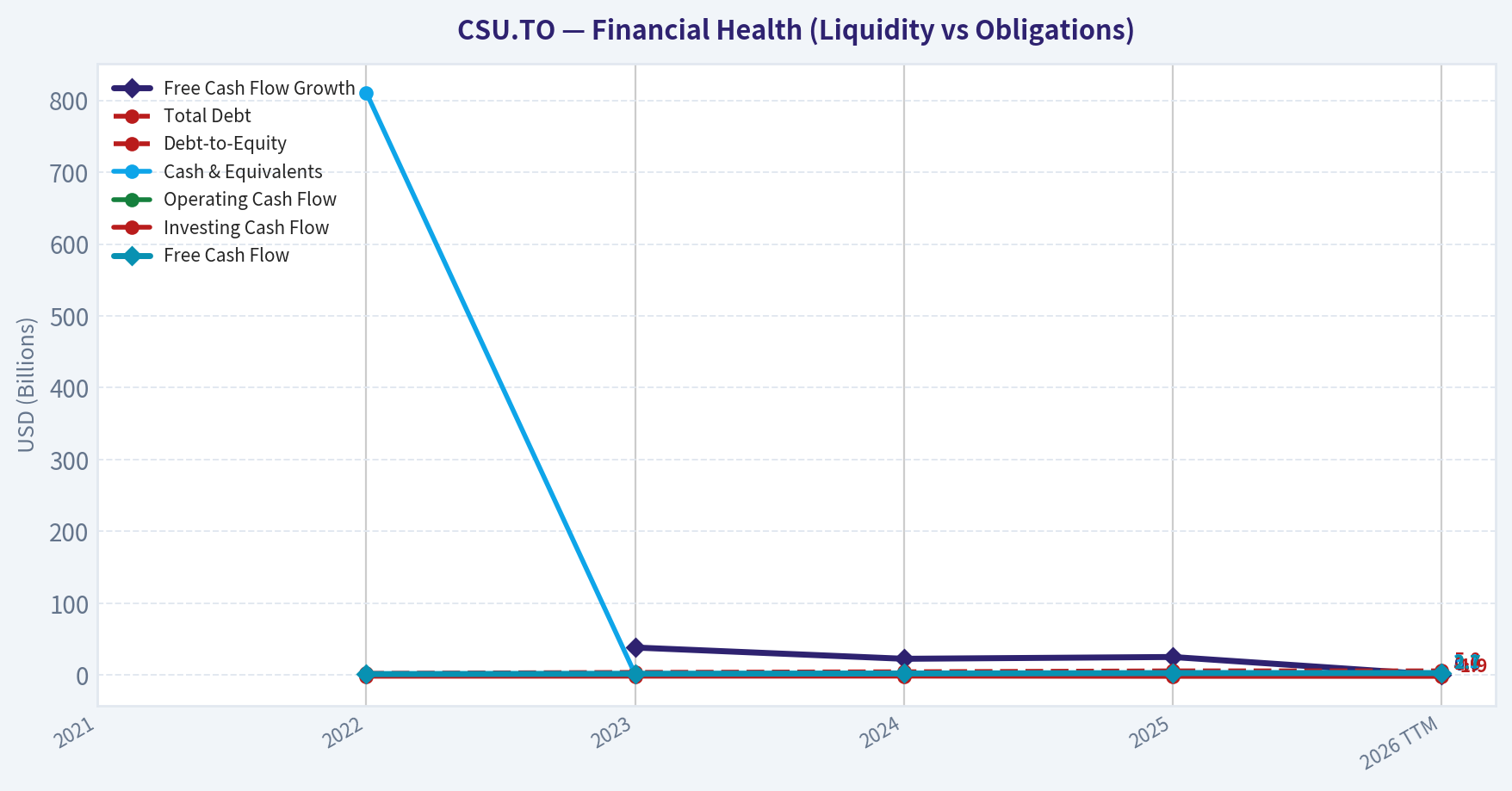 Year Financial Metrics (Health)
