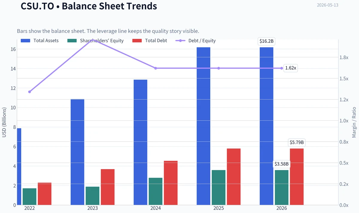 Fundamentals Key Metrics