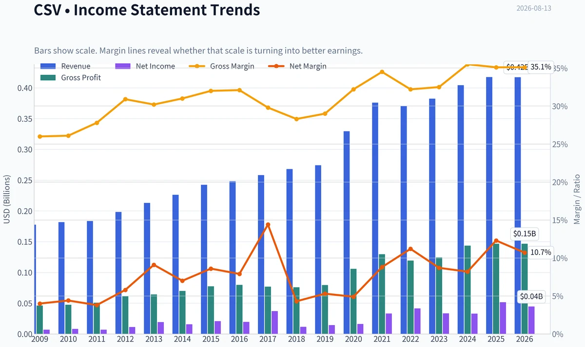 Fundamentals Key Metrics