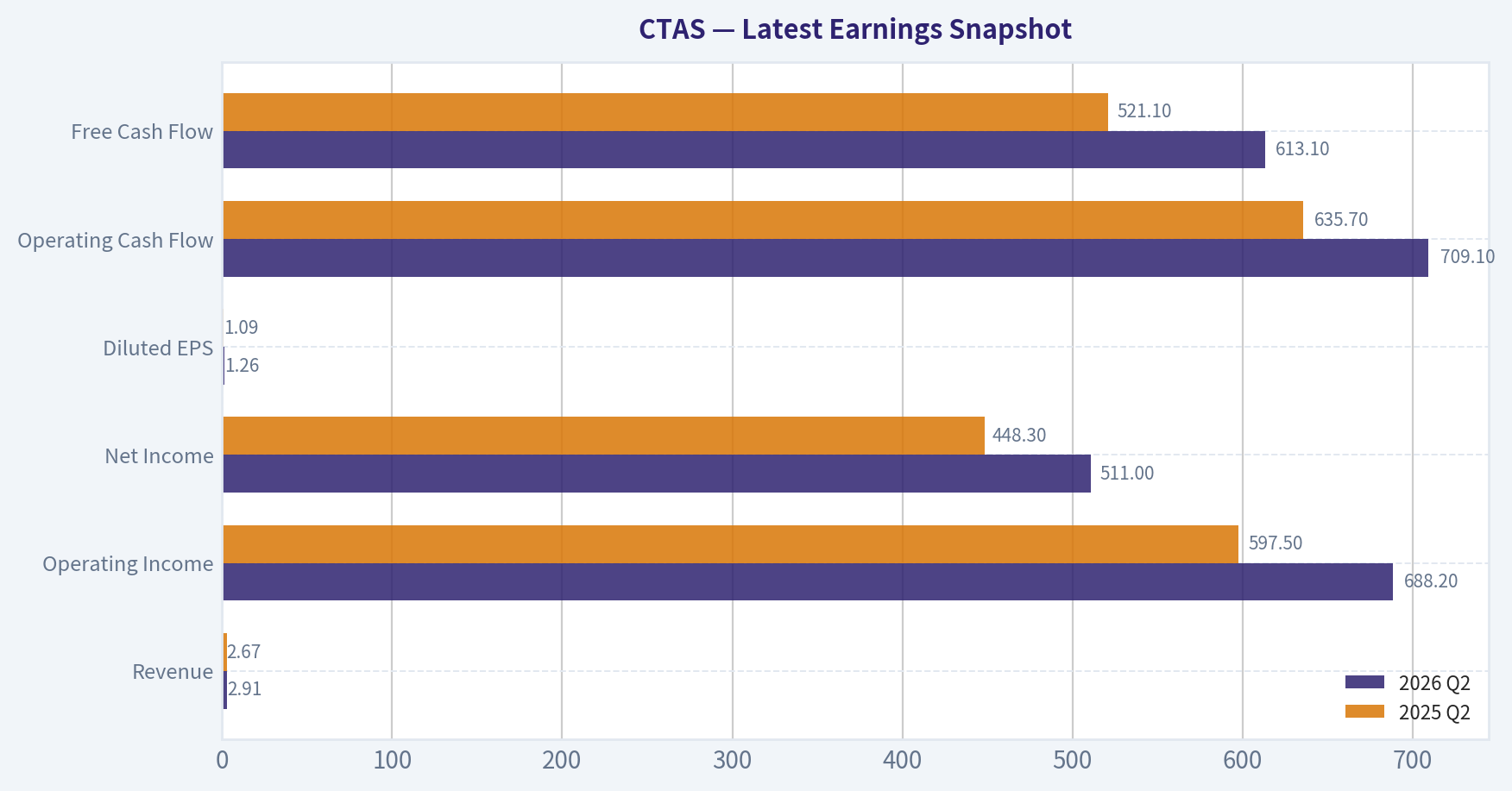 Latest Earnings Snapshot