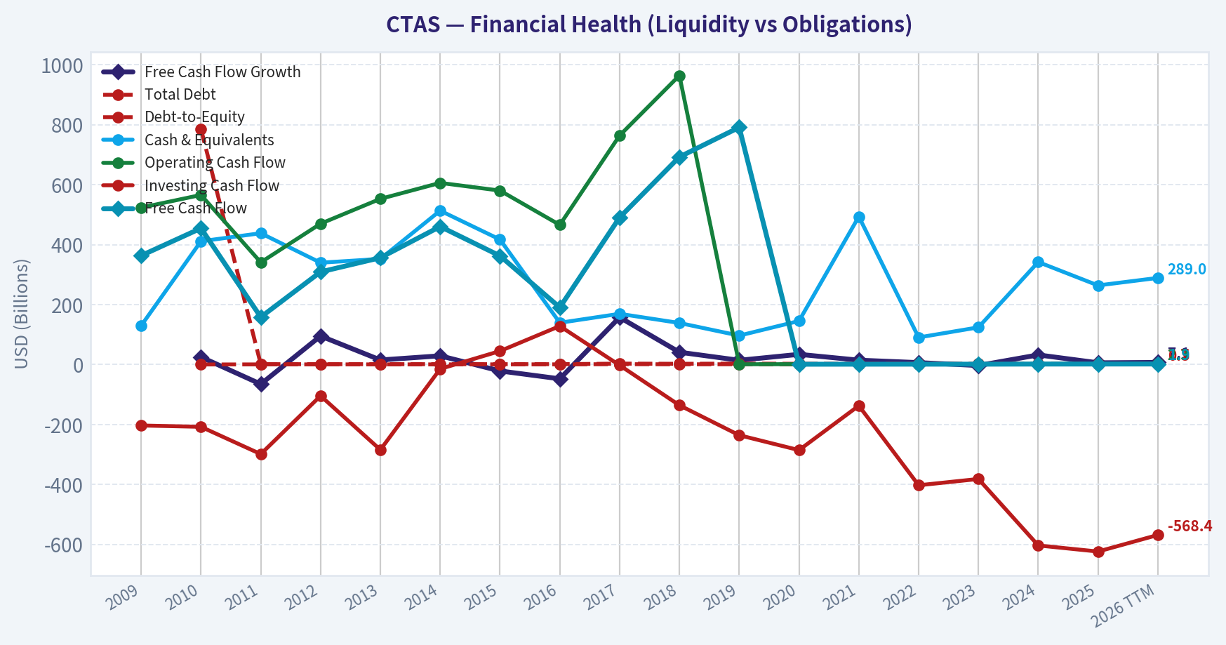 Year Financial Metrics (Health)