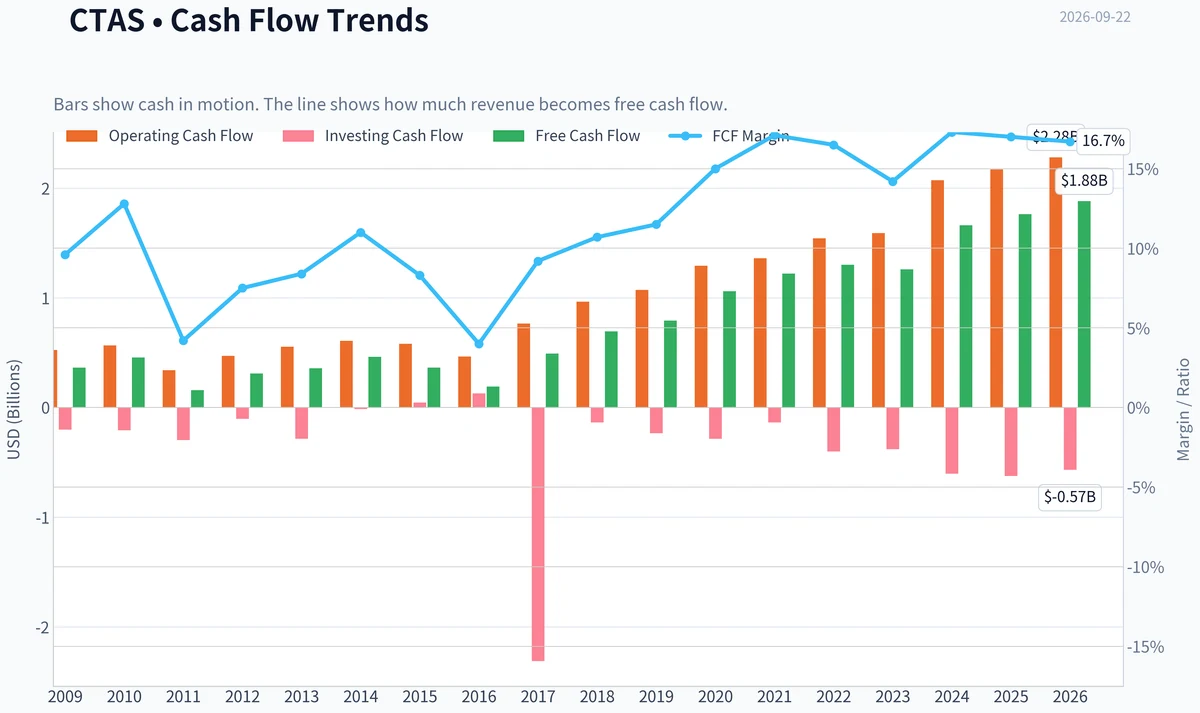 Fundamentals Key Metrics