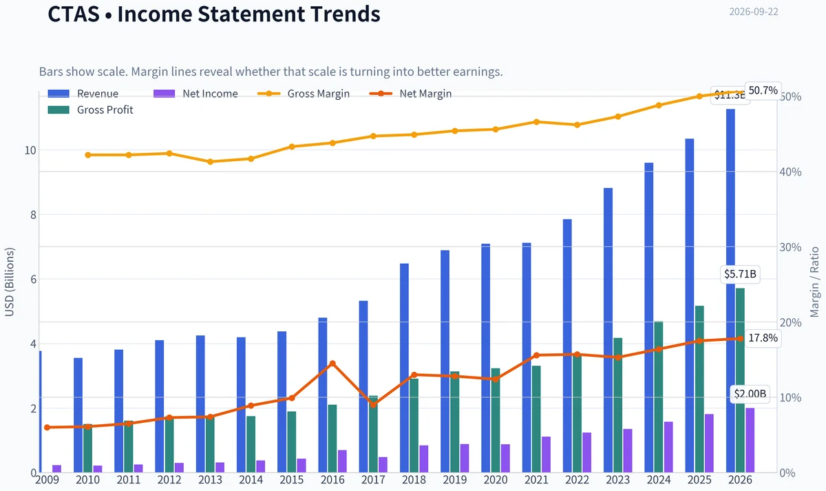 Fundamentals Key Metrics