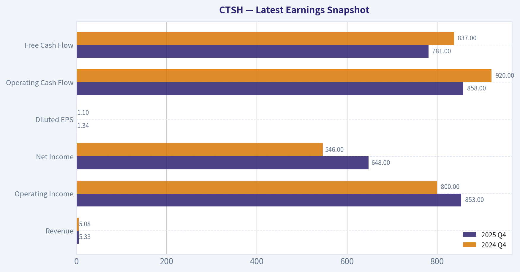 Latest Earnings Snapshot