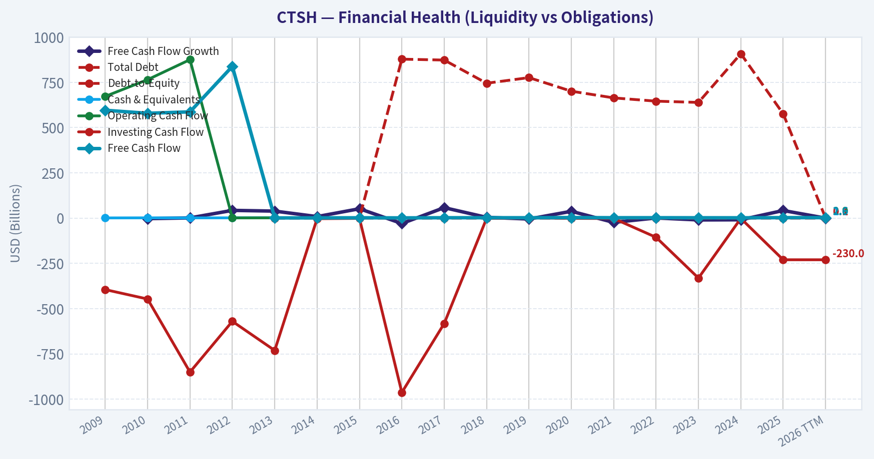 Year Financial Metrics (Health)