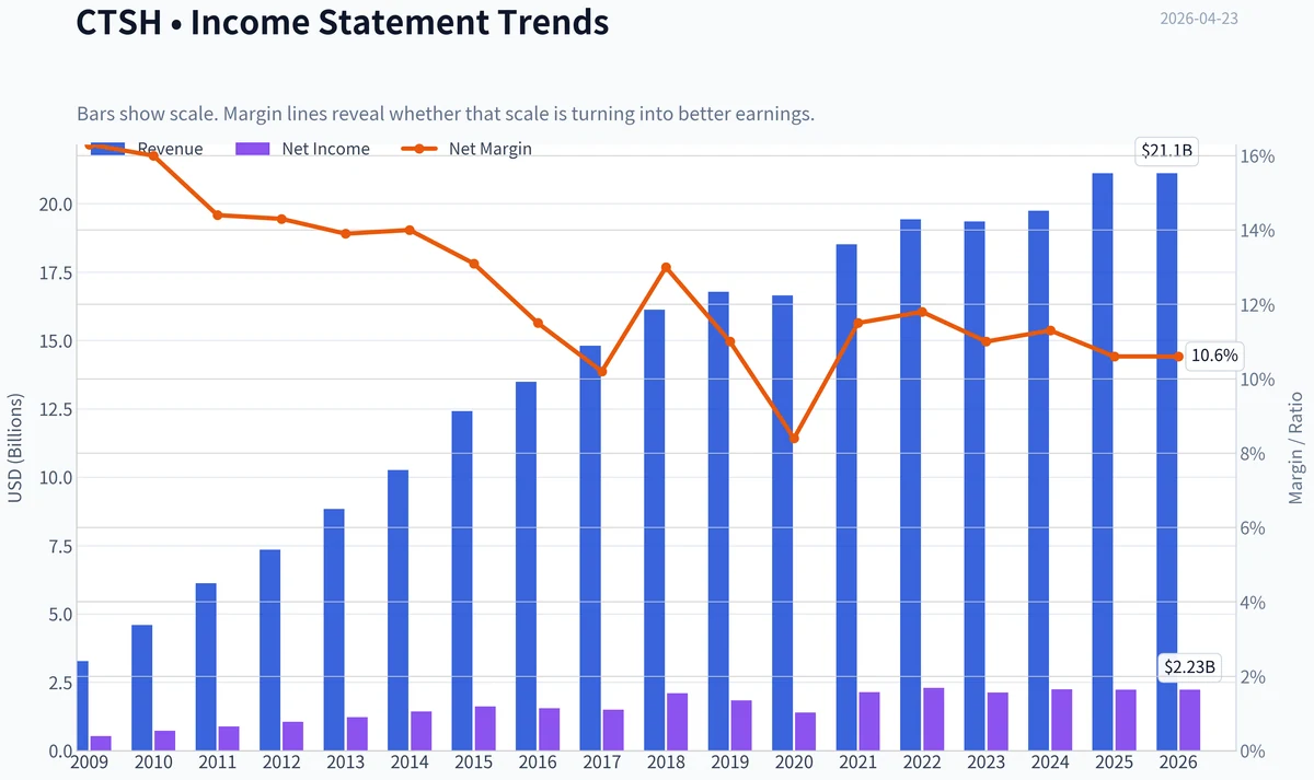 Fundamentals Key Metrics