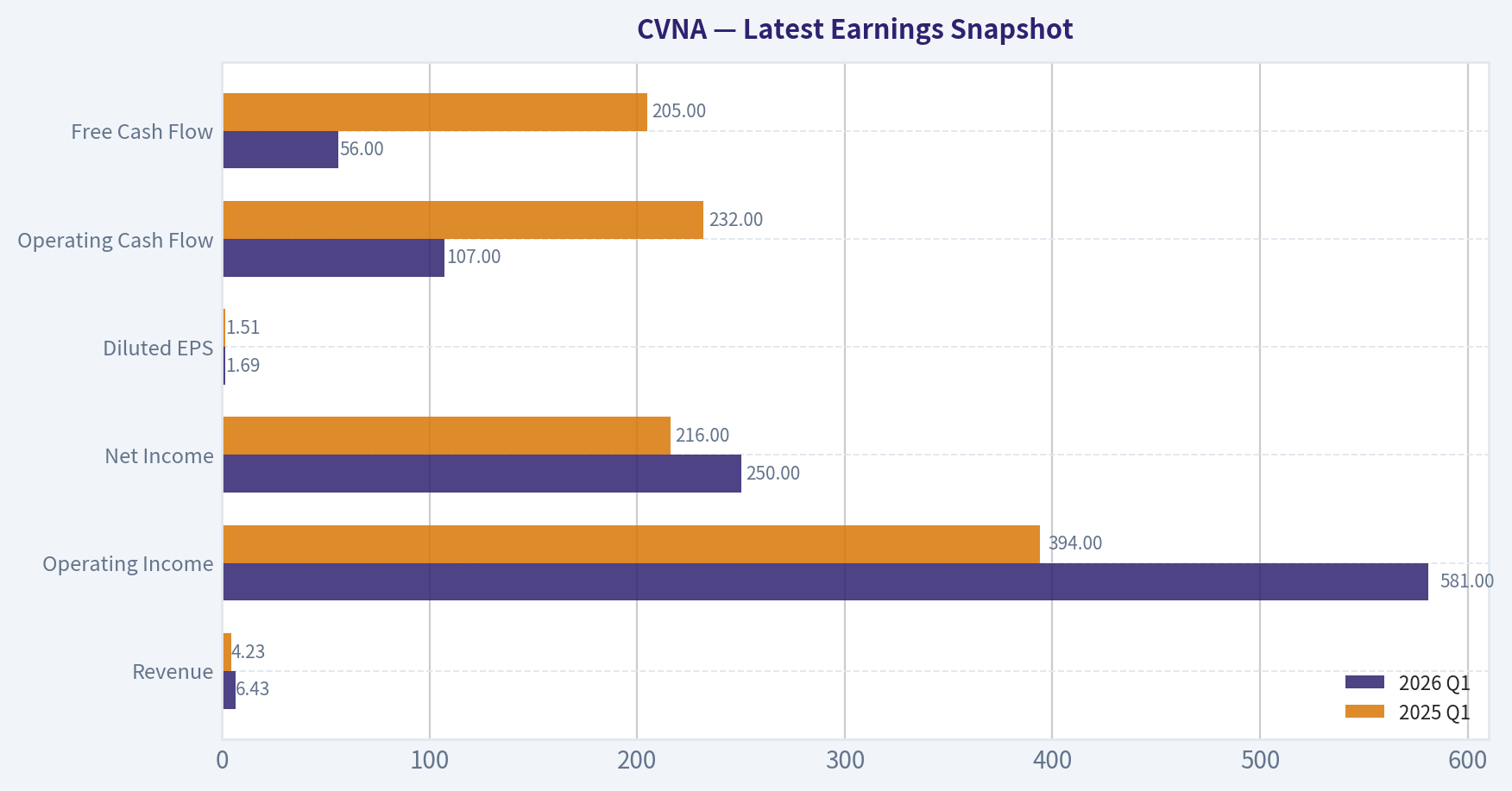 Latest Earnings Snapshot
