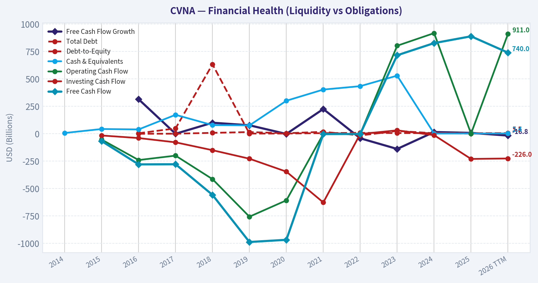 Year Financial Metrics (Health)