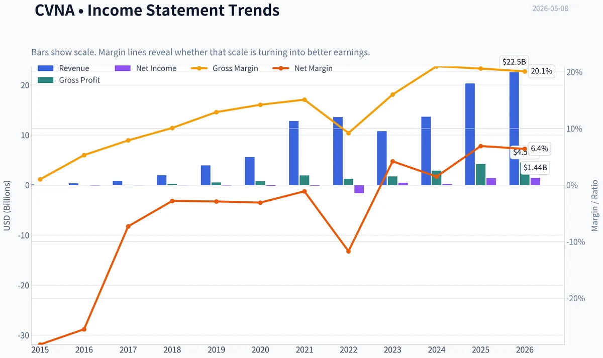 Fundamentals Key Metrics