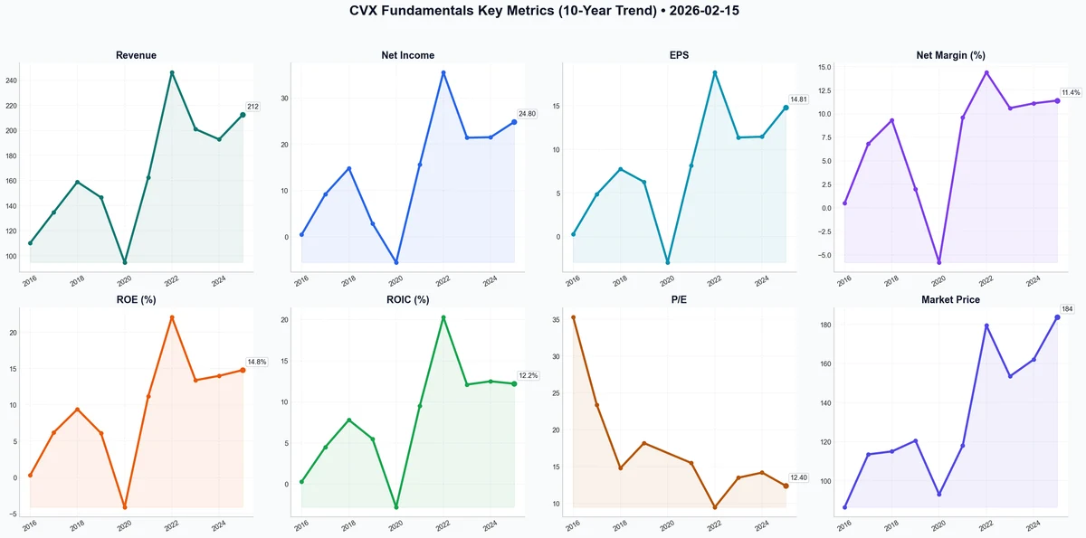 Fundamentals Key Metrics