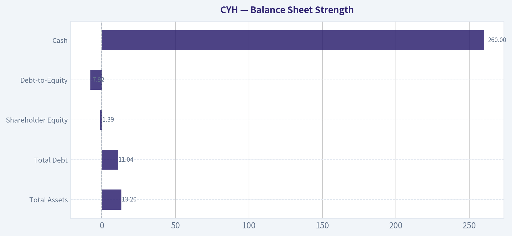 Balance Sheet Strength