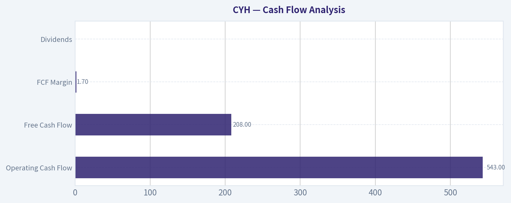 Cash Flow Analysis