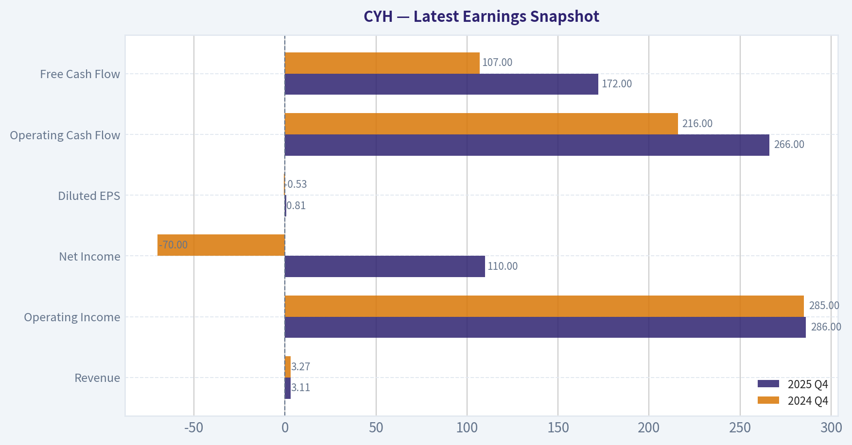 Latest Earnings Snapshot