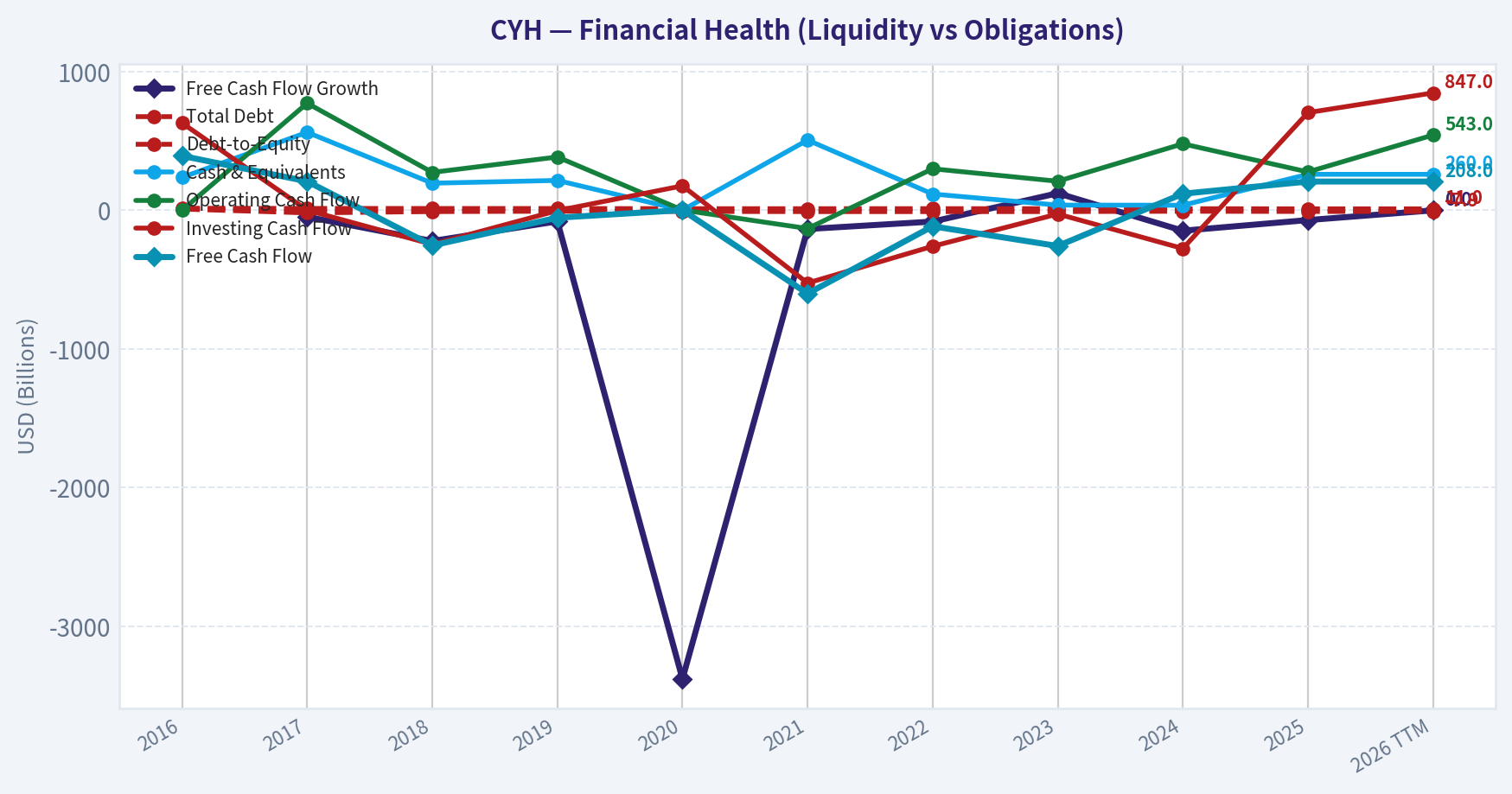Year Financial Metrics (Health)