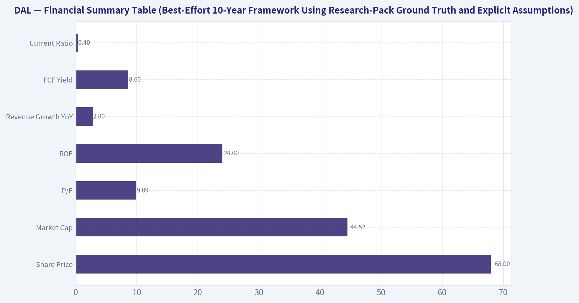 Financial Summary Table (Best-Effort 10-Year Framework Using Research-Pack Ground Truth and Explicit Assumptions)