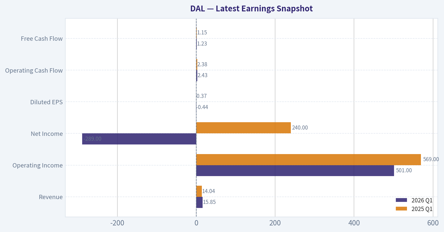 Latest Earnings Snapshot