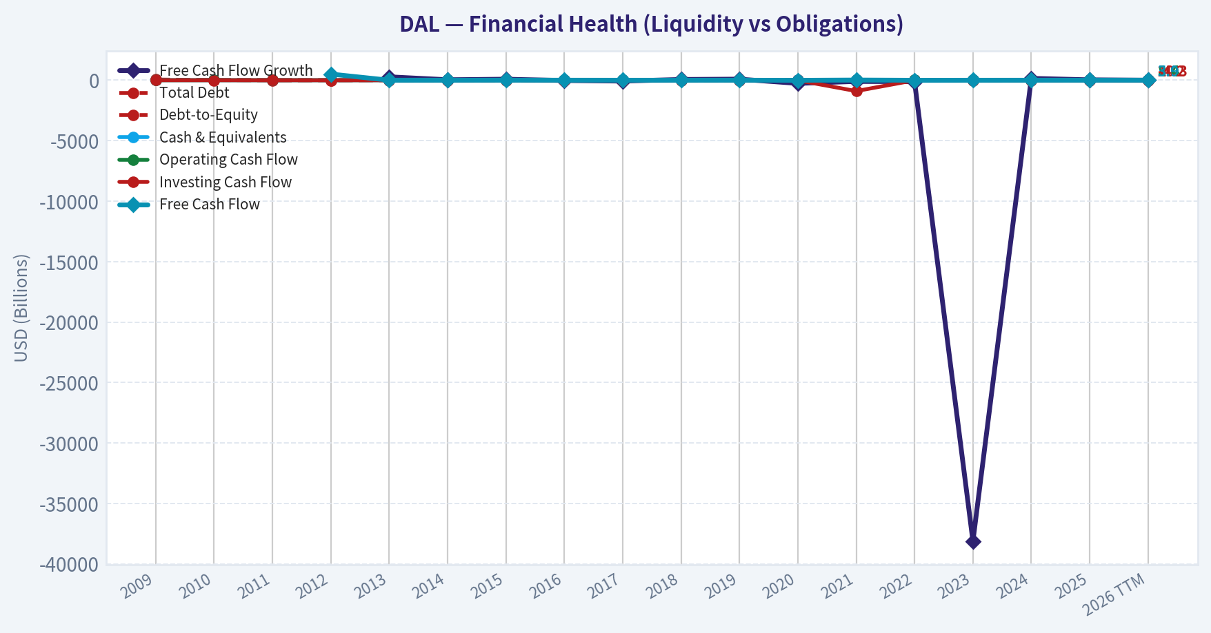 Year Financial Metrics (Health)