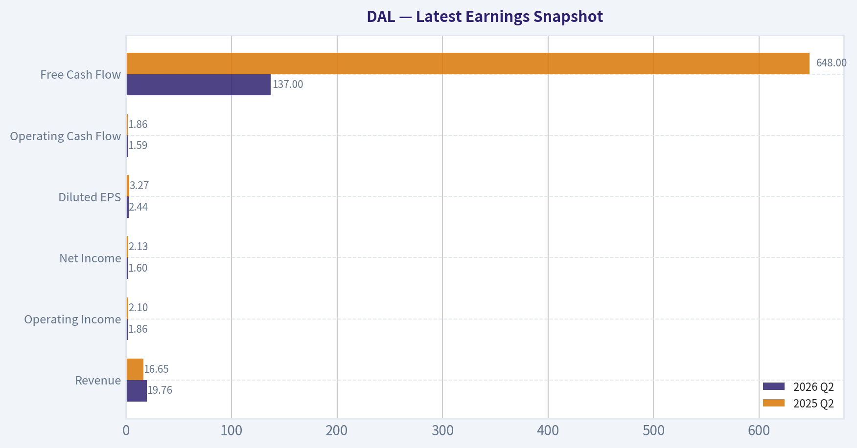 Latest Earnings Snapshot