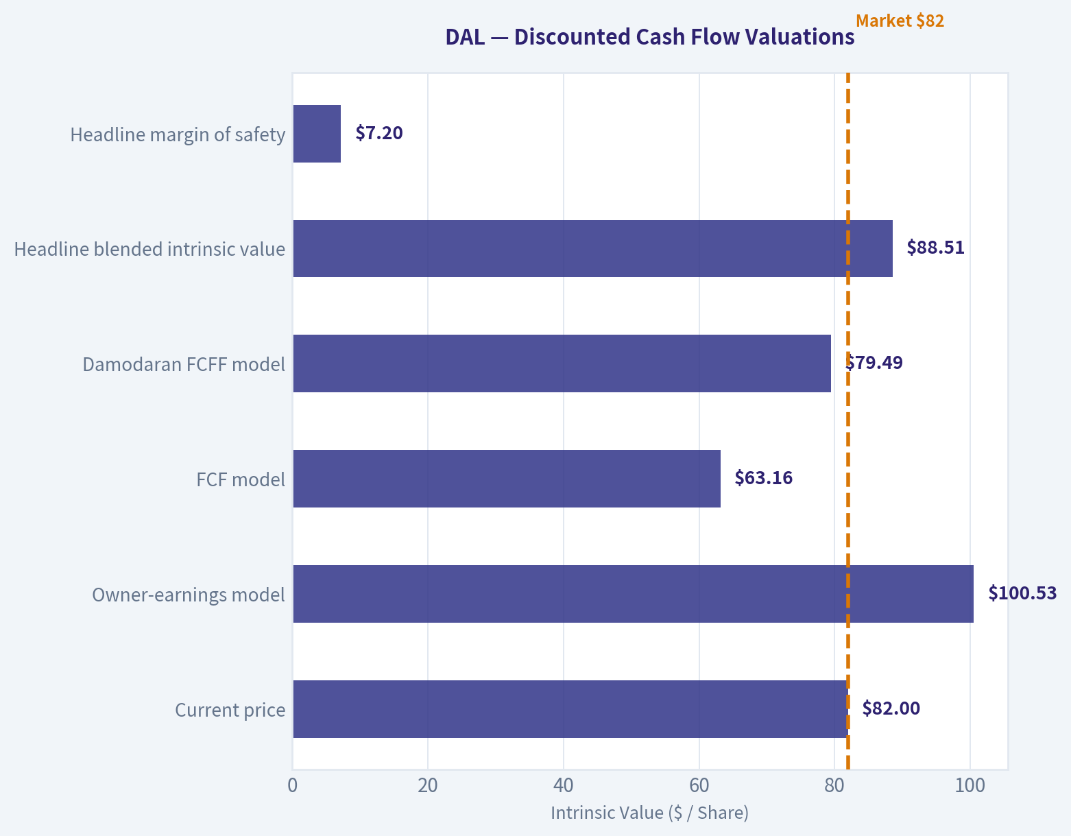 Market Metrics and Valuation