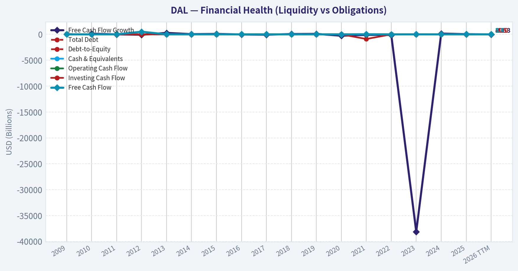 Year Financial Metrics (Health)
