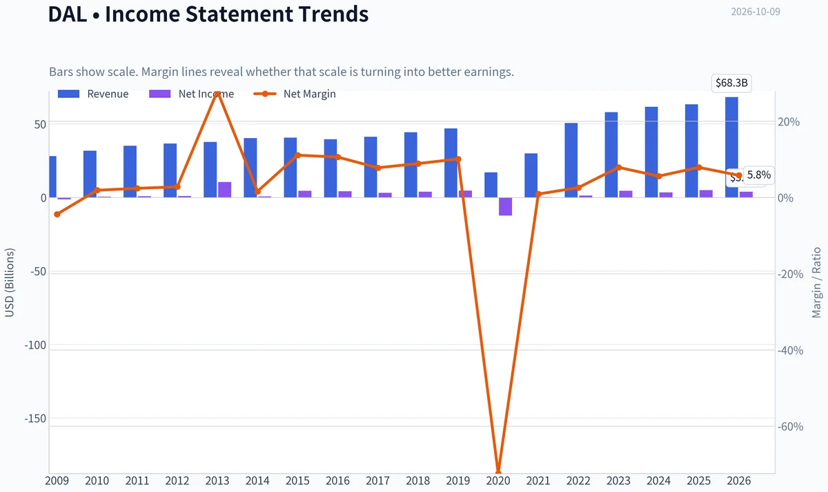 Fundamentals Key Metrics