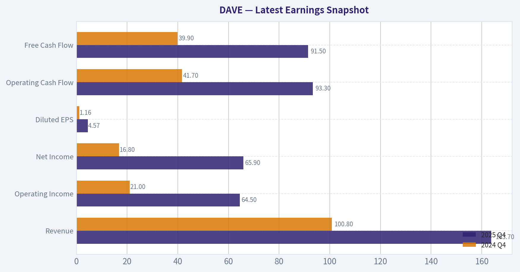 Latest Earnings Snapshot
