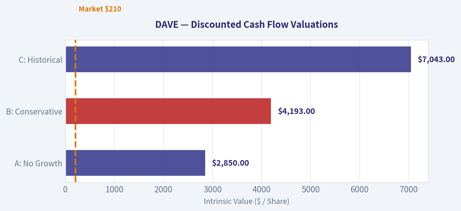 INTRINSIC VALUE CALCULATION