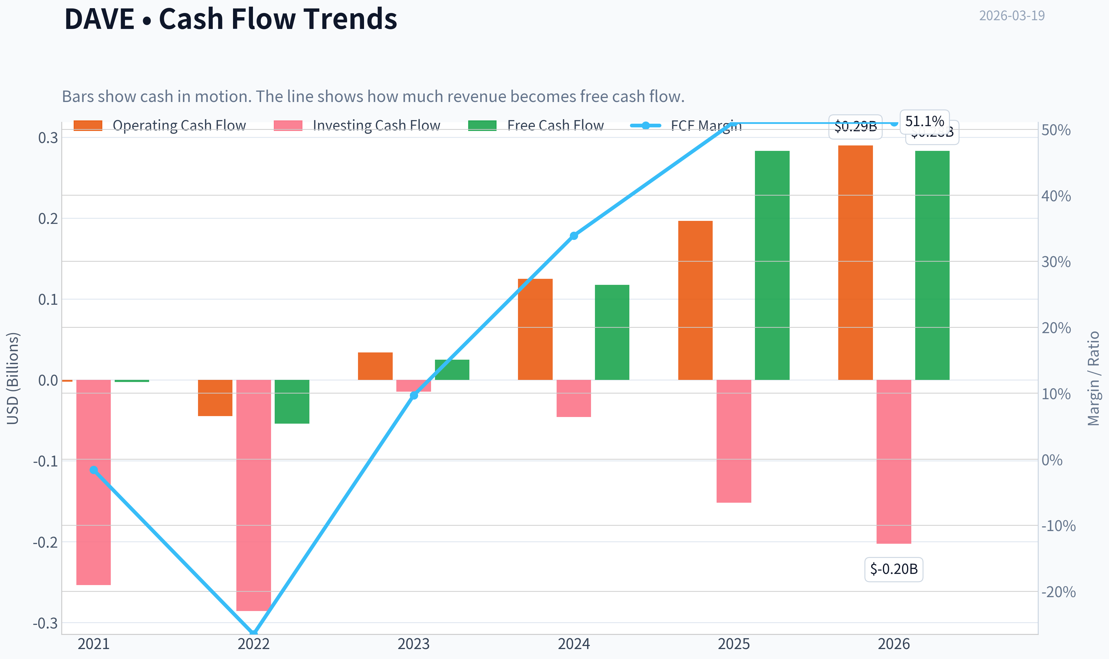 Fundamentals Key Metrics