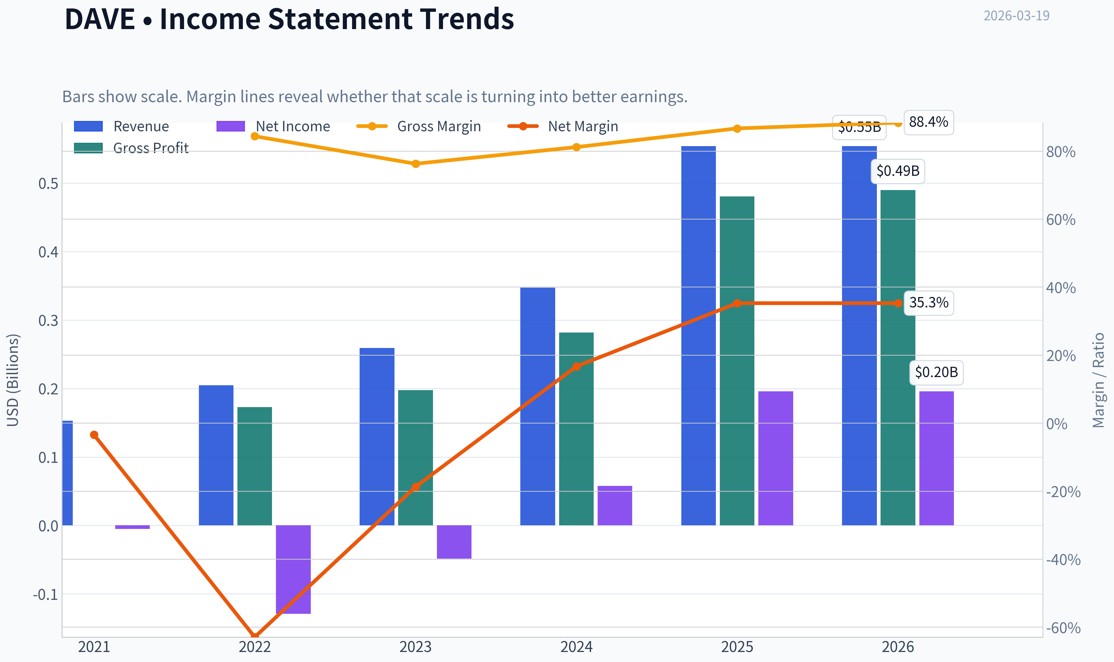 Fundamentals Key Metrics