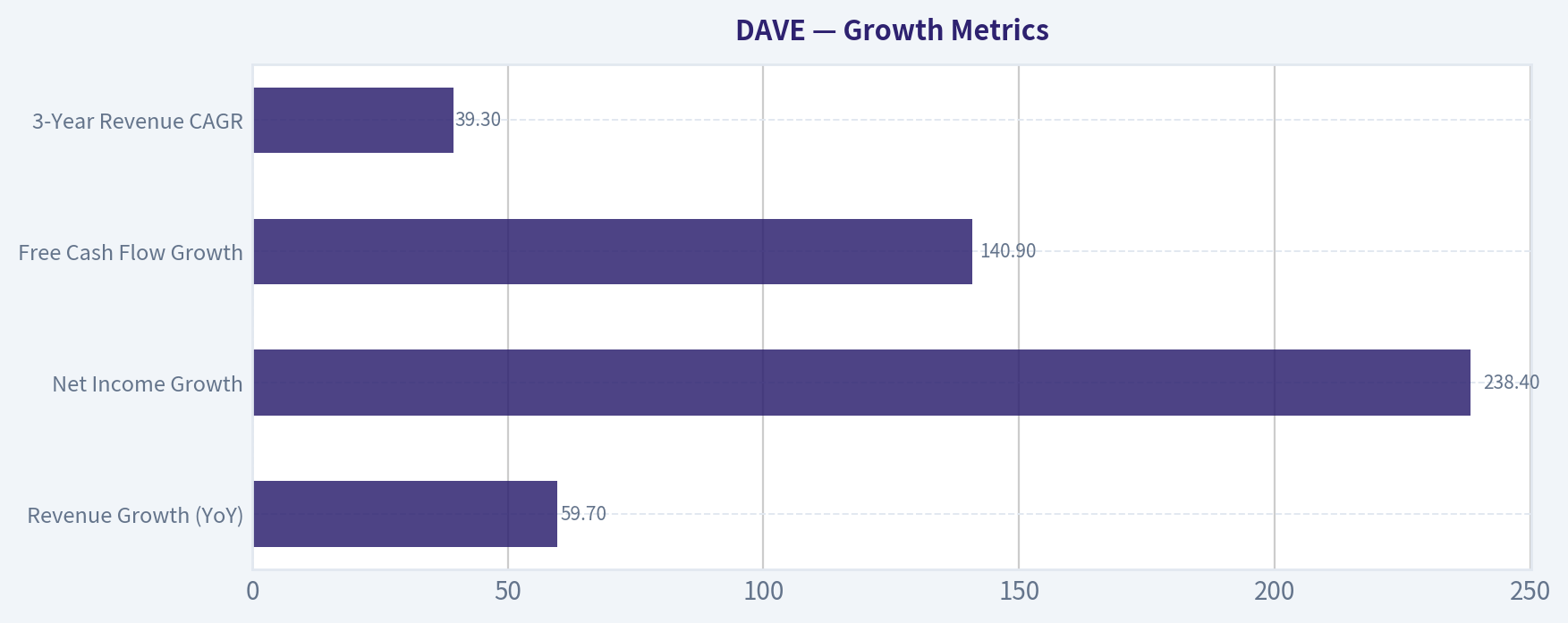 Growth Metrics