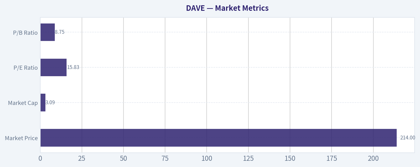 Market Metrics